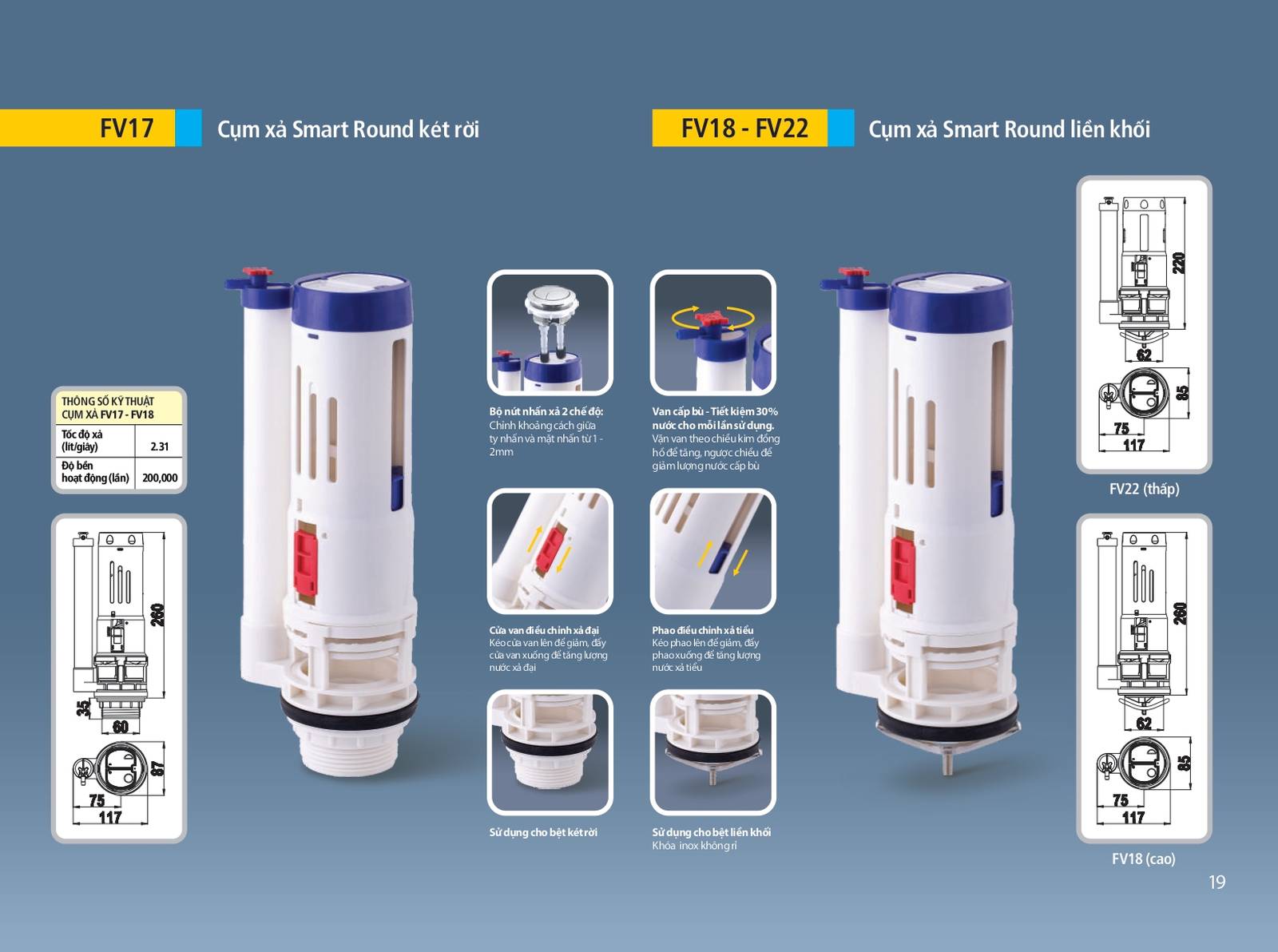 Nắp nhựa Hùng Anh catalogue và Bảng giá mới nhất /Page 19